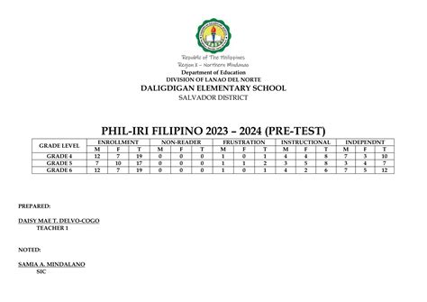 result in tagalog|Result in Tagalog.